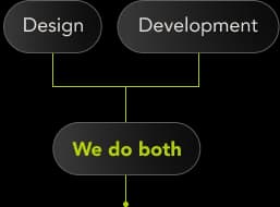 Most agencies focus on either design or development — we do both